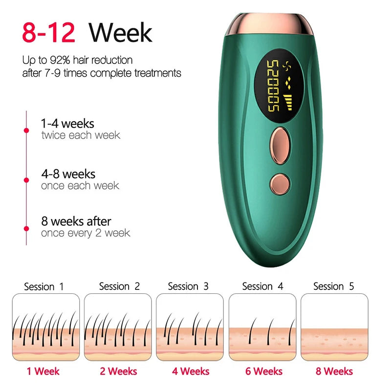 Permanent Hair Removal for Women’s Body and Bikini Line