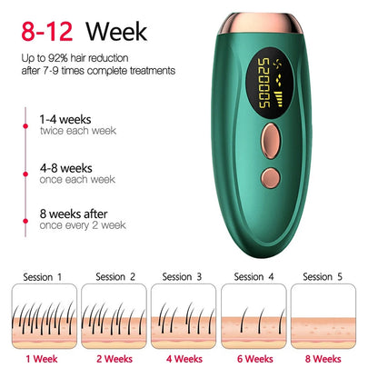Permanent Hair Removal for Women’s Body and Bikini Line