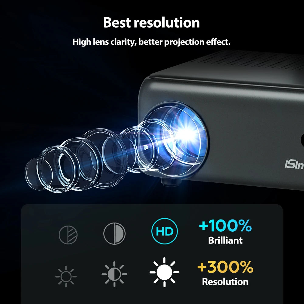 iSinbox Mini Android12 Projector 4K Native 720P Supported Portable Movie Projector Adjustable Angle Smart Video Beam BT5.0 WiFi6